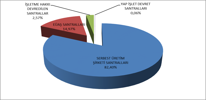 ELEKTRİK PİYASASININ SERBESTLEŞMESİ SÜRECİ