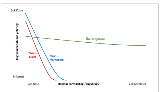 Kurumsal Mimari & Entegrasyon Mimarisi