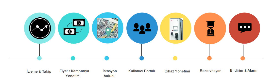 ŞARJ OPERATÖRÜ